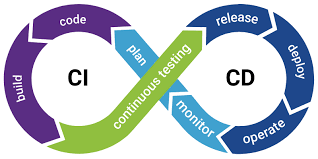 CICD_DevOps_Infinite_Loop